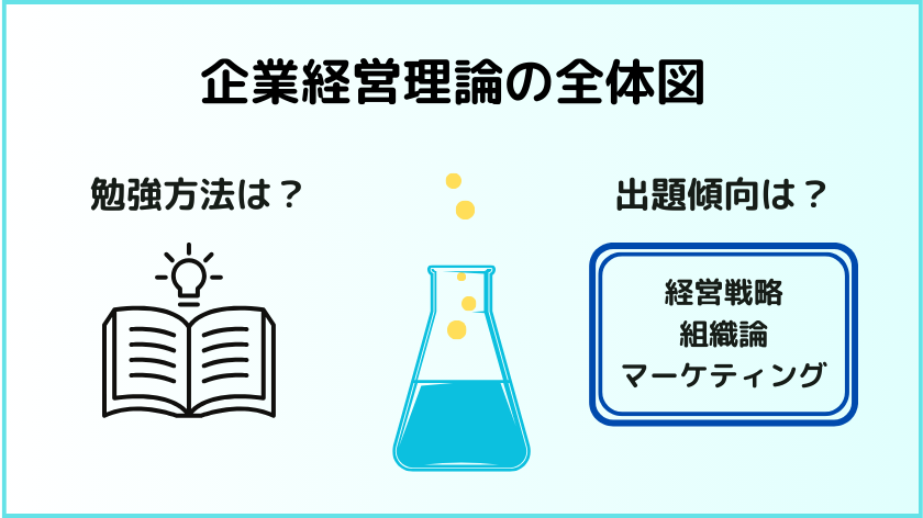 起業経営理論の画像